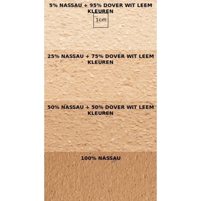 Tierrafino Leemfinish