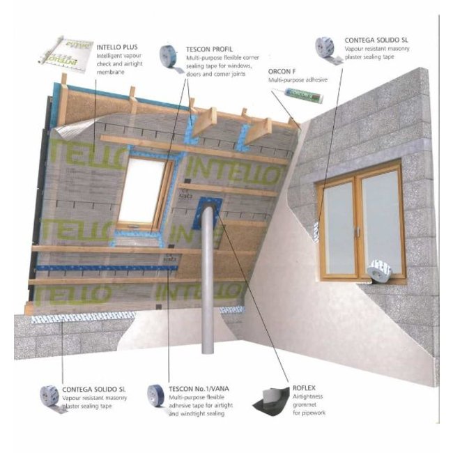 Pro Clima Intello Plus | Vochtvariabele Damprem