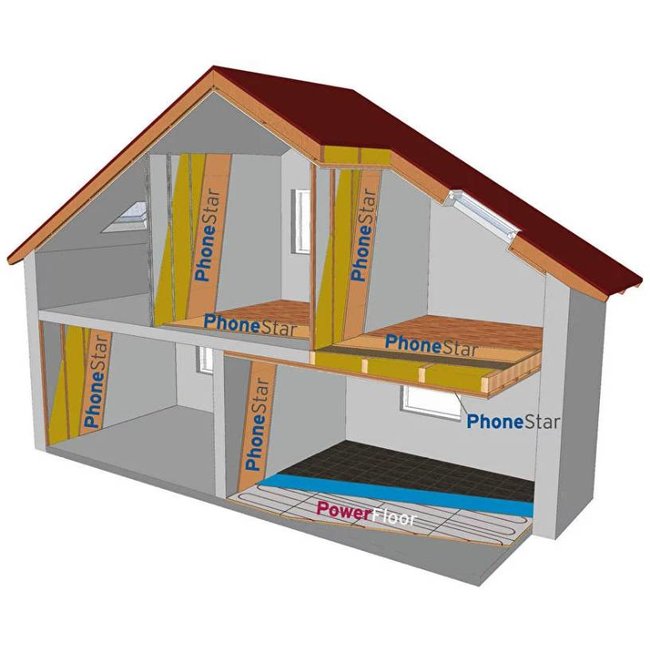Wolf Bavaria Phonestar ST-Tri
