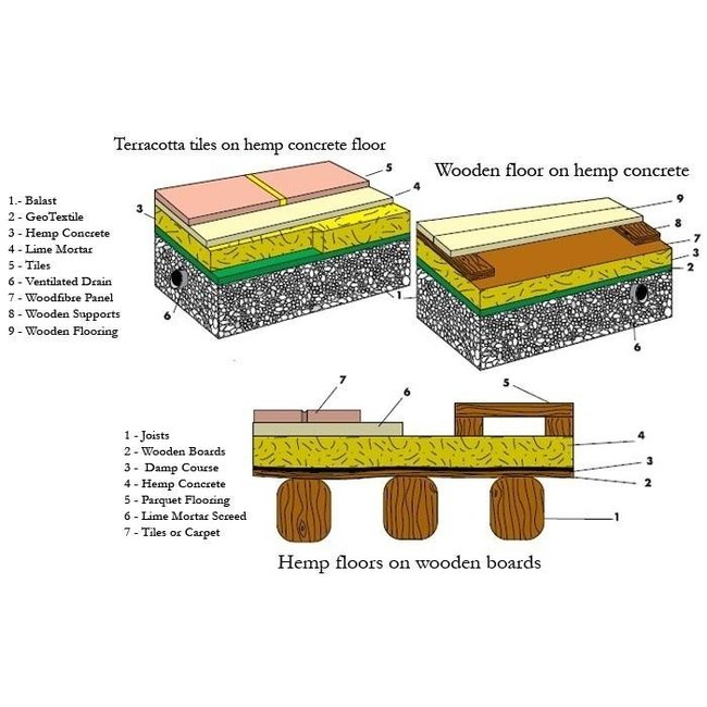 Isohemp Ruwe hennepvezels