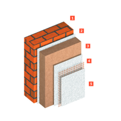 Goed isolerend materiaal Goed isolerend materiaal