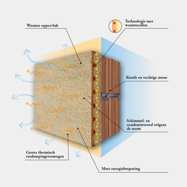 Kerakoll Benessere Bio