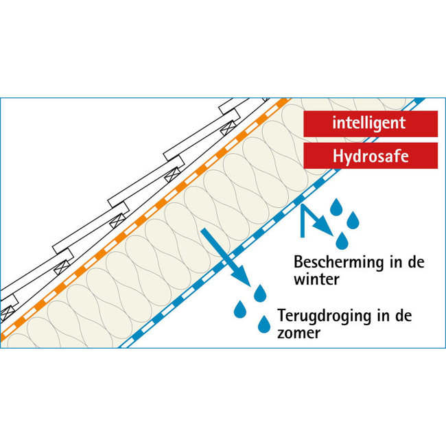 Pro Clima Intello | vochtvariabele damprem