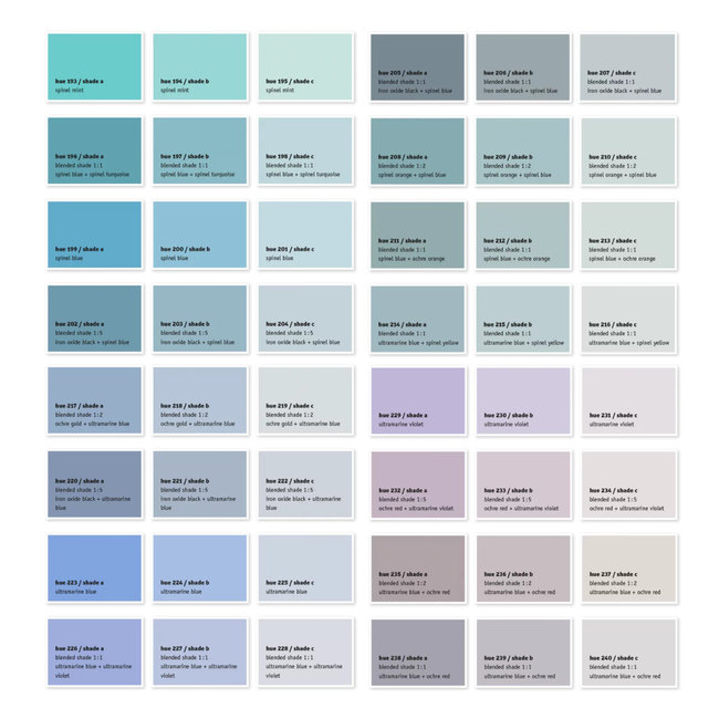 Kreidezeit Kreidezeit pigmenten