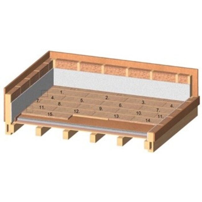 Gutex Thermosafe-nf | Ondervloer 70% PEFC