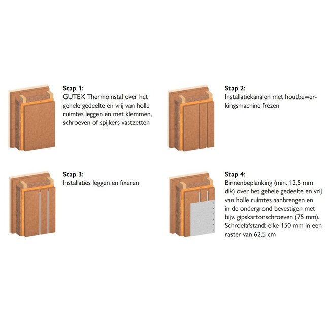 Gutex Thermoinstal | Isoleren Leidingspouw | 70% PEFC