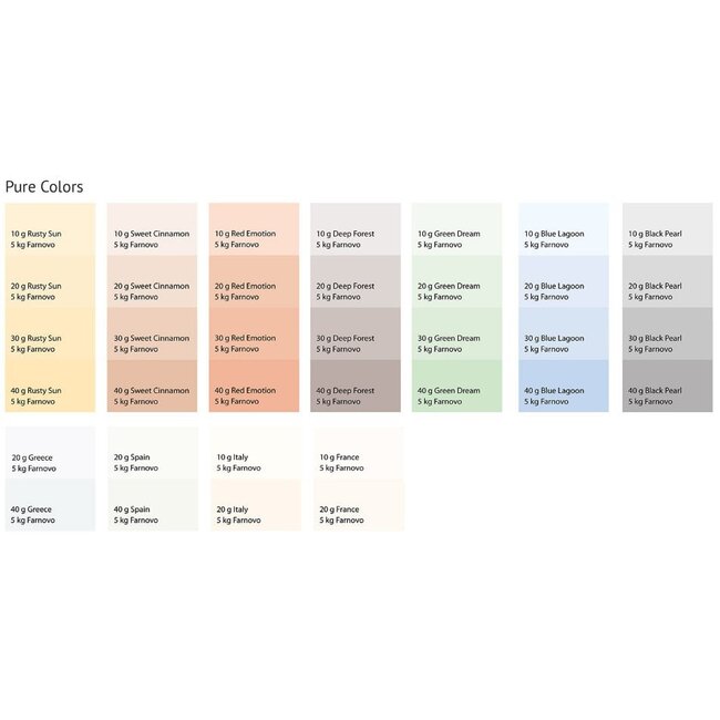 Farnovo Decoton Pigmenten