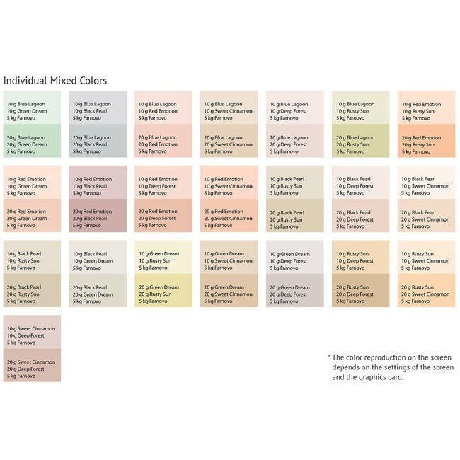 Farnovo Decoton Pigmenten