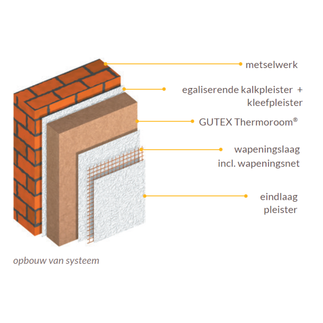 Gutex Thermoroom | 70% PEFC