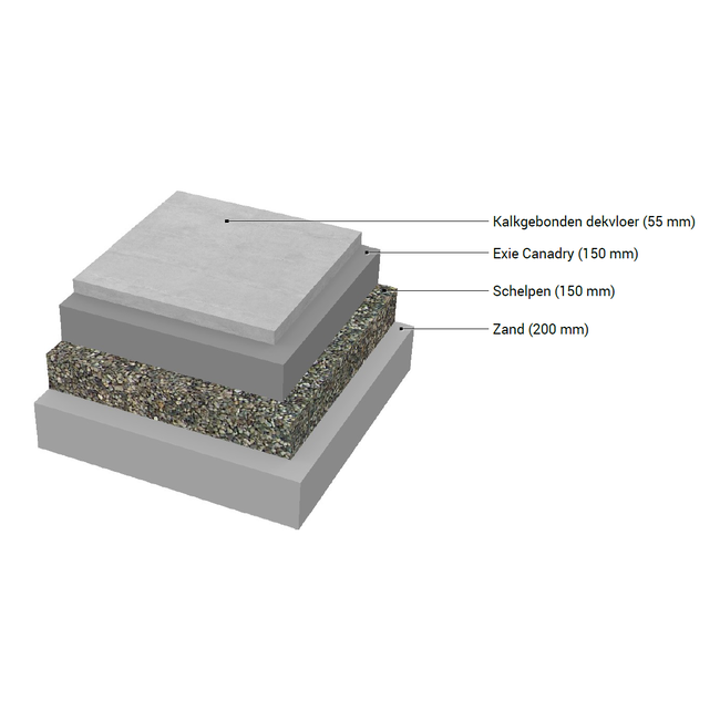 Isoschelp Schelpenisolatie