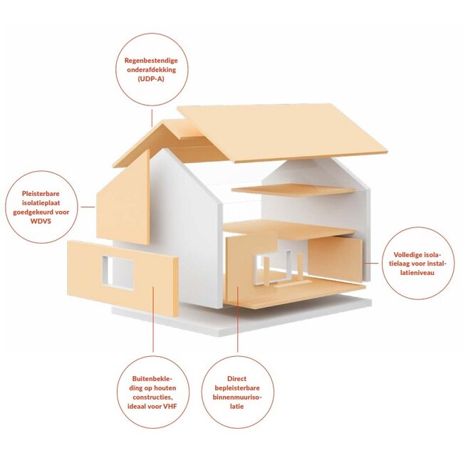 Gutex Thermowall 5in1