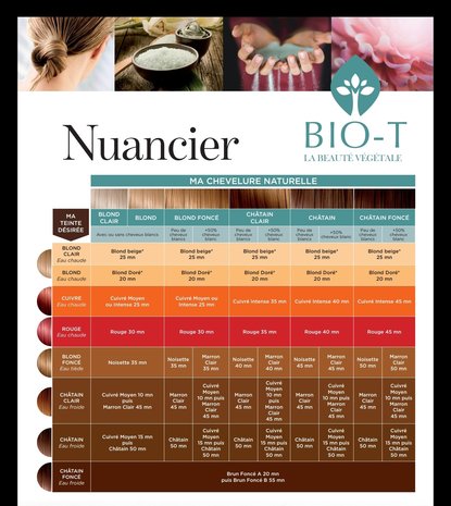 Bio-T Plantenkleuring Koper Intens Bio-T Plantenkleuring Koper Intens