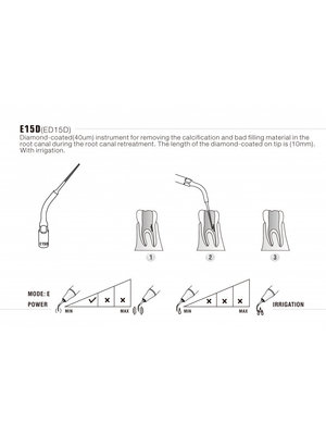 Compatibel with EMS connection Woodpecker E15D Endo tip waterkoeling