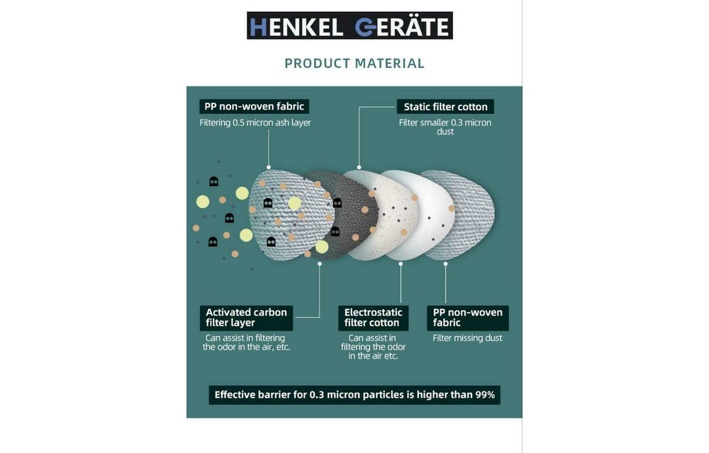 EPC KN95 FFP2 stof en damp mondkapje