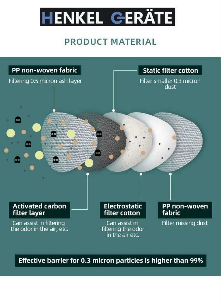 EPC KN95 FFP2 Dust and vapor mask
