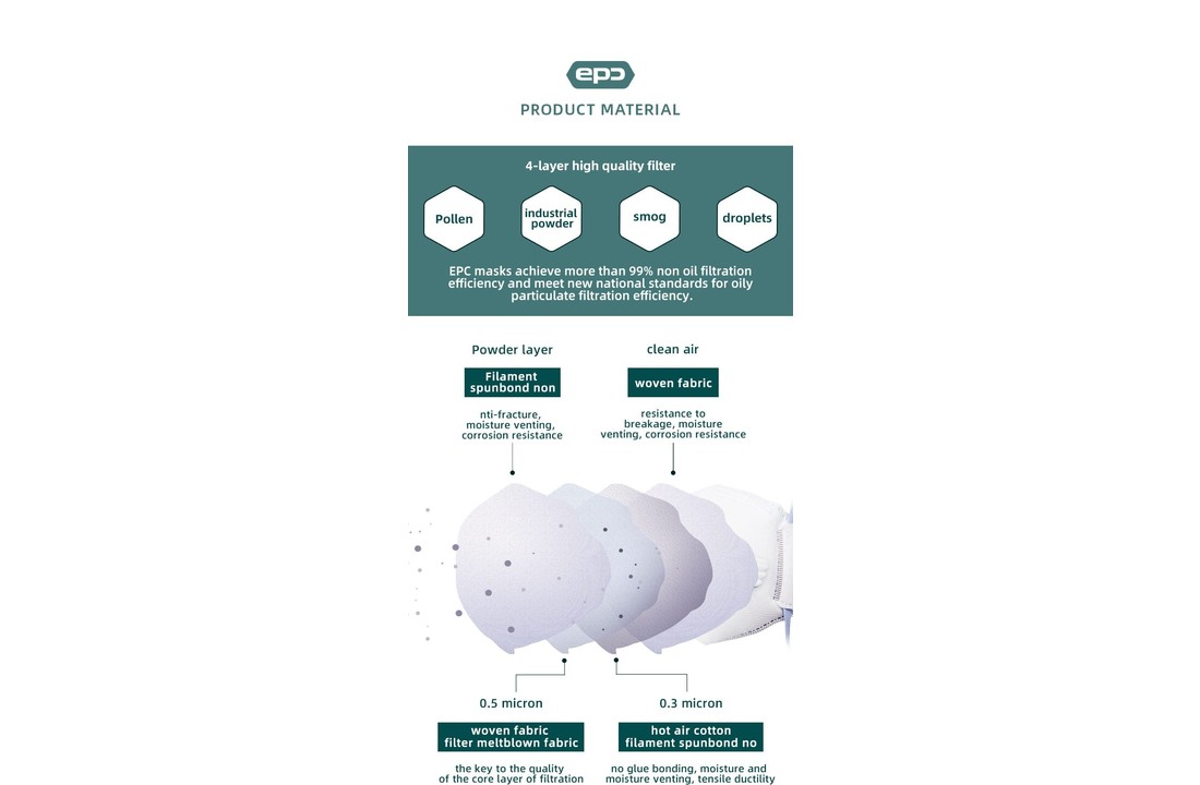 EPC MINI KN95 mouth mask