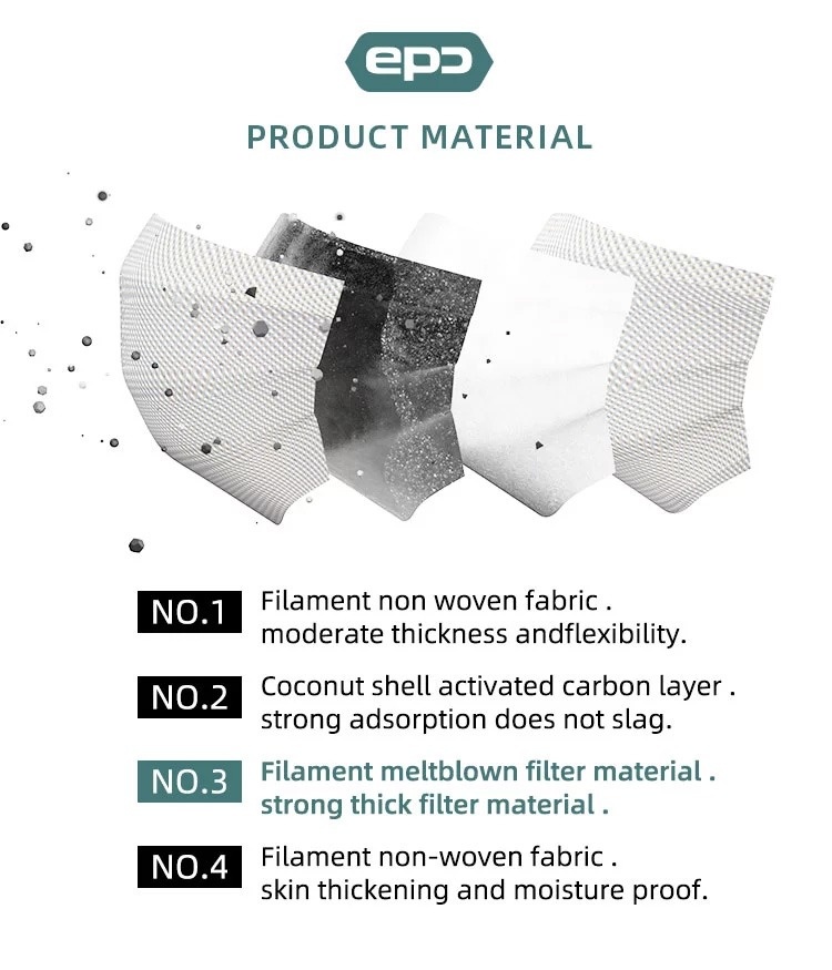 EPC black activated carbon mondkapje 20 stuks