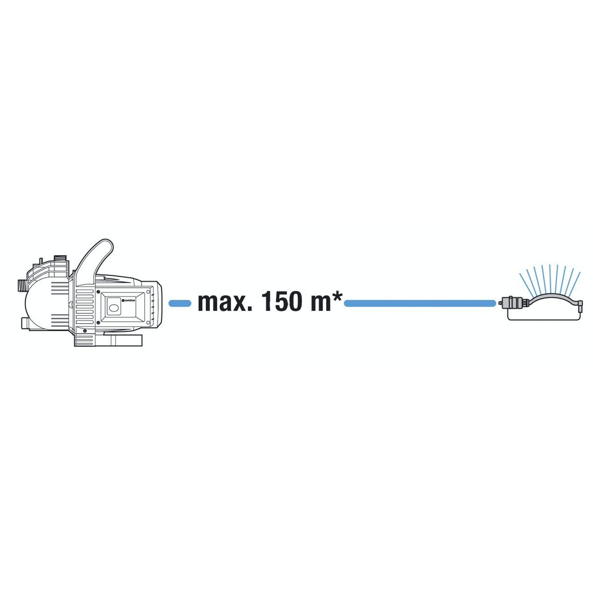 Gardena Classic Besproeiingspomp SET 3000/4