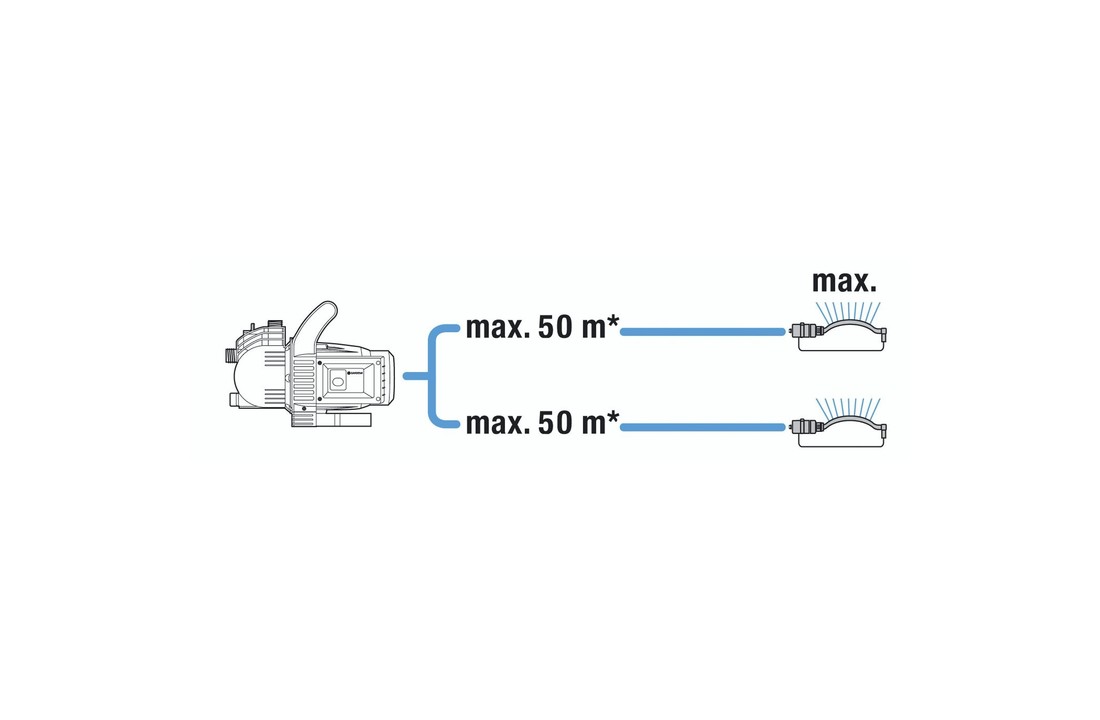Gardena Classic Water Pump SET 3000/4