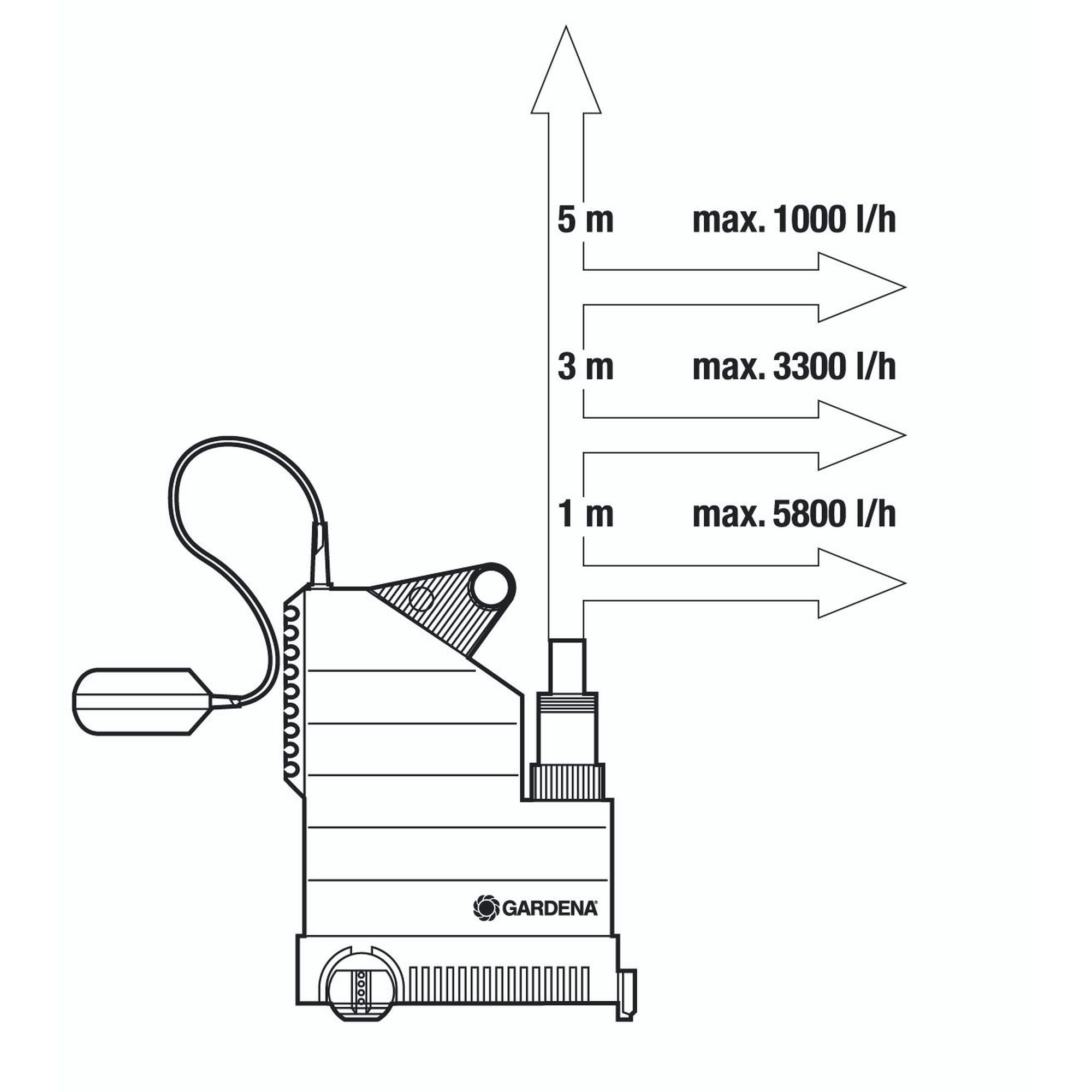 Gardena Tauchpumpe 7000