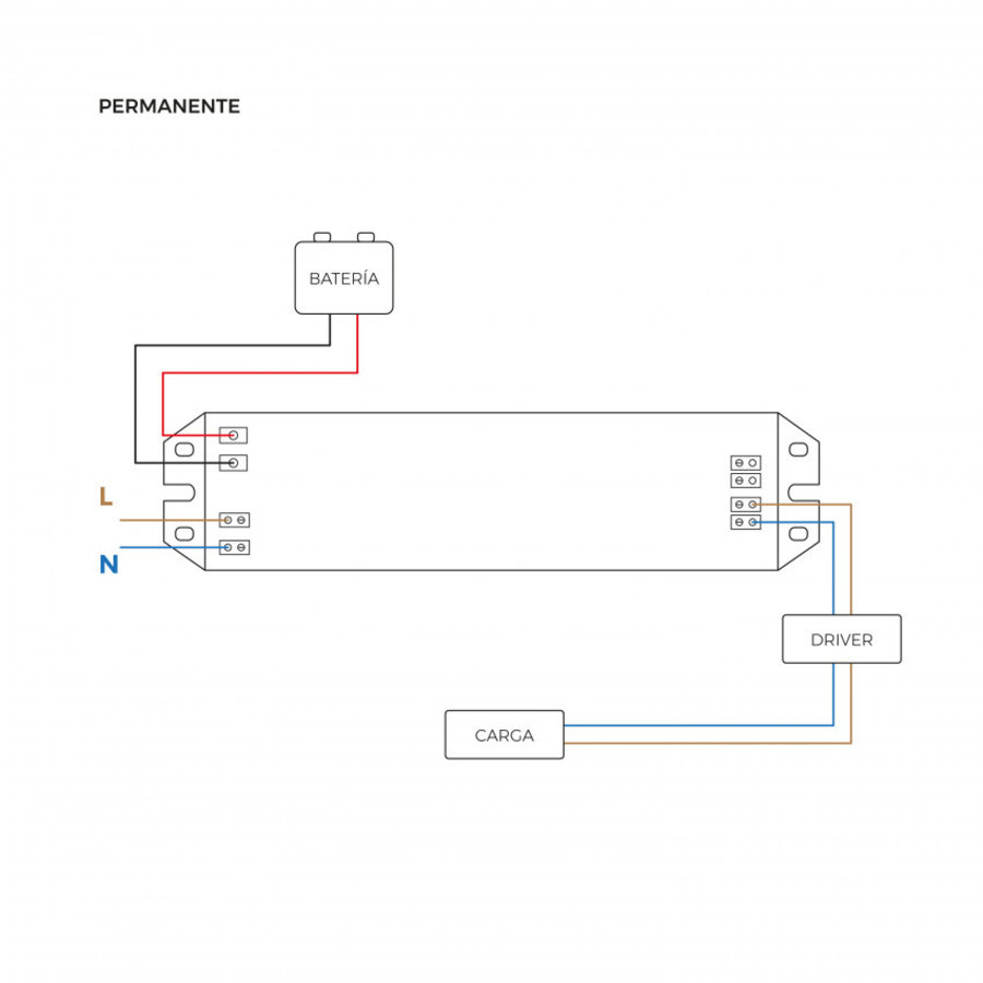 Universele Noodmodule met 7W batterij met optie tot continue aan-7