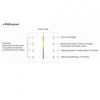 thumb-Touch Schakelaar compatibel met RF afstandsbediening voor RGB LED Strip 12/24V DC-4
