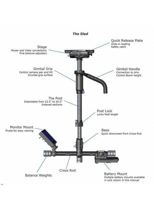 Steadicam Aero 30 system  Anton Bauer Mount A-HDAB30