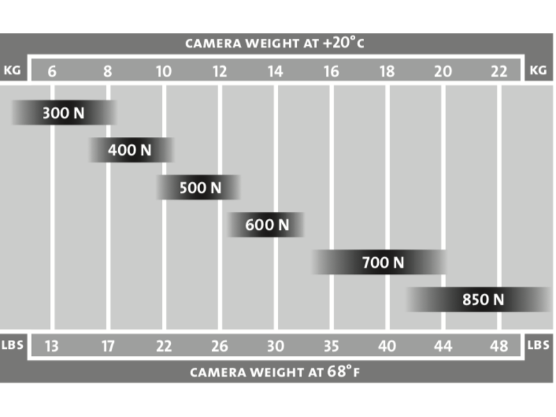 Easyrig EASY-VG582A Vario 5 Gimbal +130 - Traglast 5- 7kg