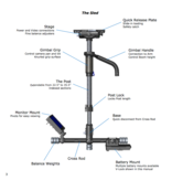 Steadicam A-HDVL15 AERO 15 System mit Sled, 7 inch Monitor