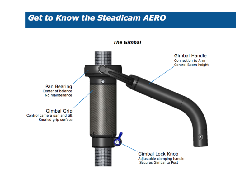 Steadicam A-HDVL15 AERO 15 System with Sled, 7 inch Monitor