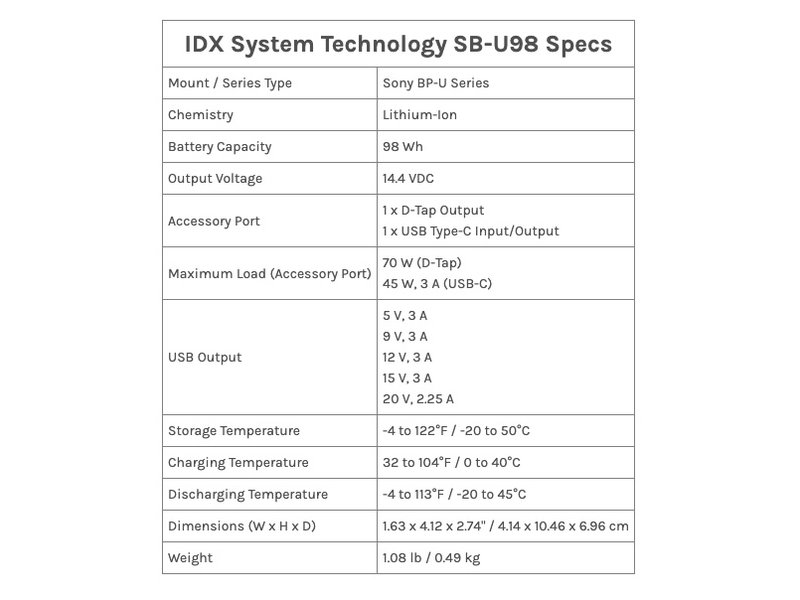 IDX 96 Wh und USB-PD Anschluss / Lithium-Ionen BP-U Akku - SB-U98/PD