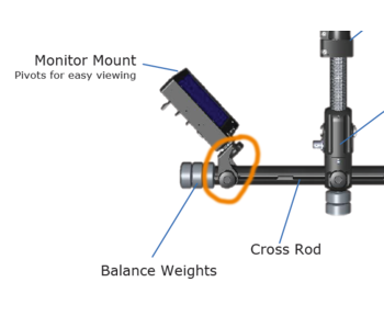 Aero Monitor Mount 825-7500 - Warehouse Sale