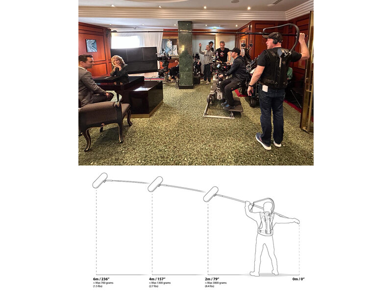 Easyrig SET  / Special - Boom Rig, complete with vest and bag (ACE II)