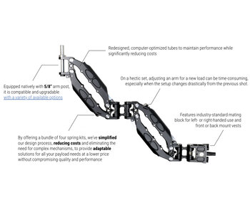 Smartsystem ArmX1Lite+ payload capacity ranging from 10 to 23 kg