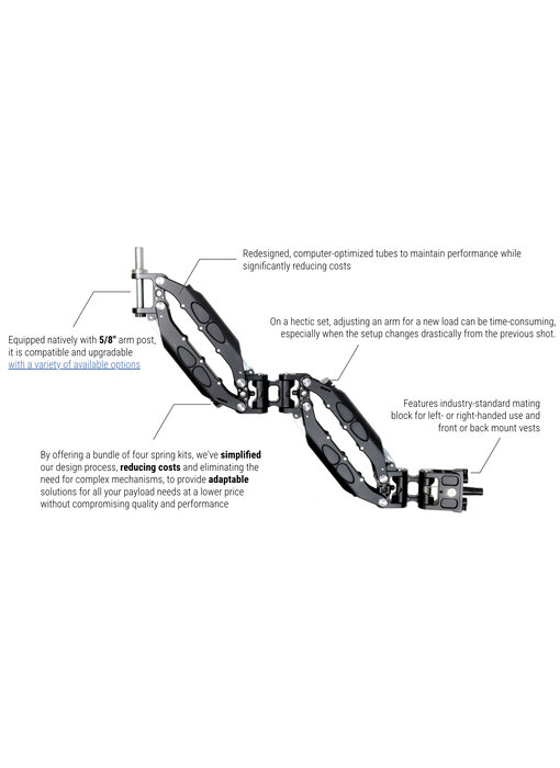 Smartsystem ArmX1Lite+ payload capacity ranging from 10 to 23 kg