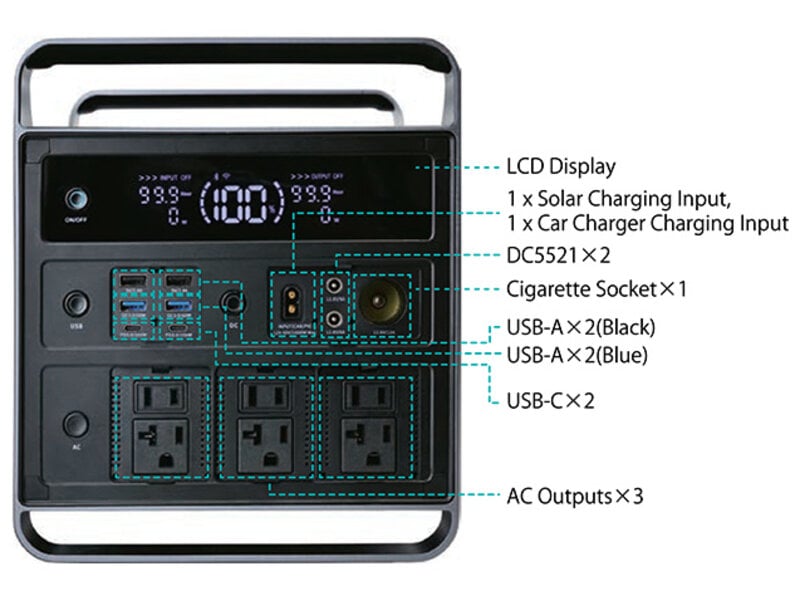 IDX SSP-2000 GUARDIAN,  Tragbare Powerstation mit 2008 Wh