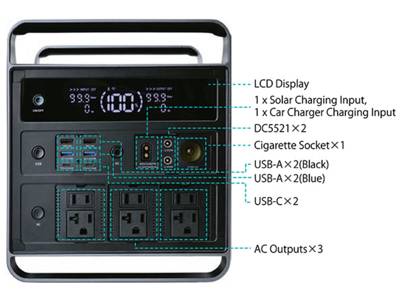 IDX 2008 Wh Kapazität für zuverlässige Energieversorgung unterwegs, Nennleistung 2000 W / Spitzenleistung bis 3000 W (<1 Sekunde)