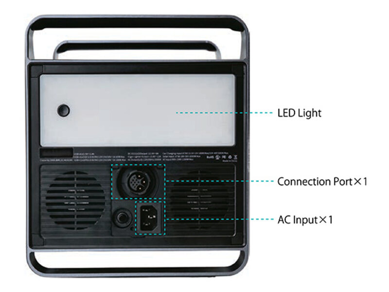 IDX 2008 Wh capacity for reliable power supply on the go, nominal power 2000 W / peak power up to 3000 W (<1 second)