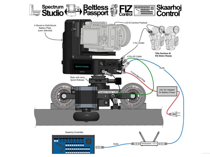 eMotimo The Spectrum Studio is eMotimo’s first motion control head purpose-built for broadcast - STUDIO_VM_RDINT