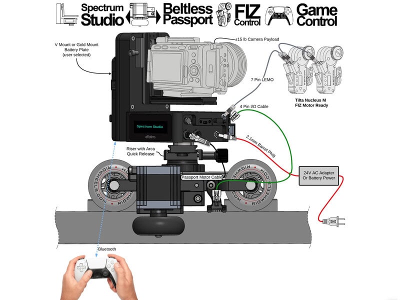 eMotimo The Spectrum Studio is eMotimo’s first motion control head purpose-built for broadcast - STUDIO_VM_RDINT