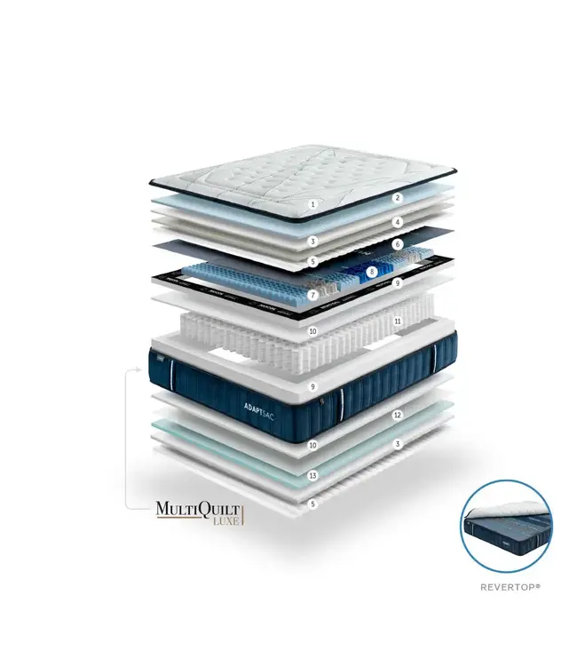 Gomarco Matras Adapt Sac Soft Tecno Fresh