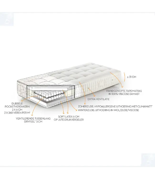 Beka Matras Dedicace