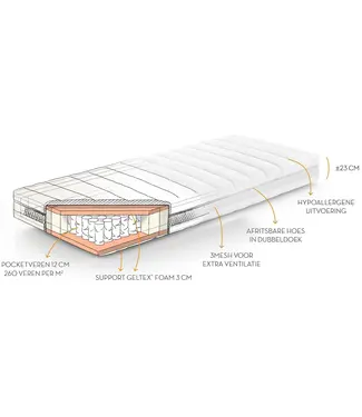 Beka Showroom Matras Imagine 160x200 Ligcomfort Medium/ Firm