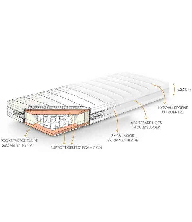 Beka Showroom Matras Imagine 160x200 Ligcomfort Medium/ Firm