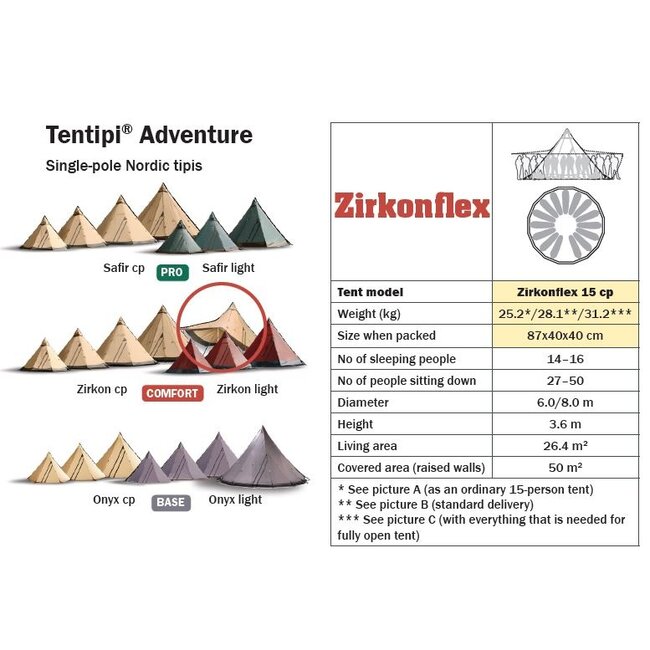 Tentipi 11151 Zirkonflex 15 CP