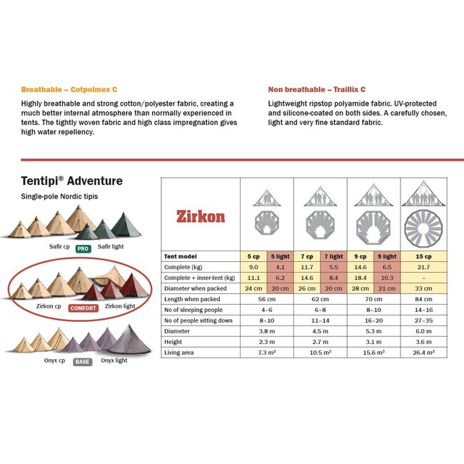 Tentipi 11400 Zirkon 5 CP