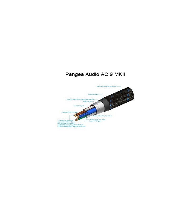 Pangea Audio AC-9 MKII stroomkabel met cardas koper 3 meter