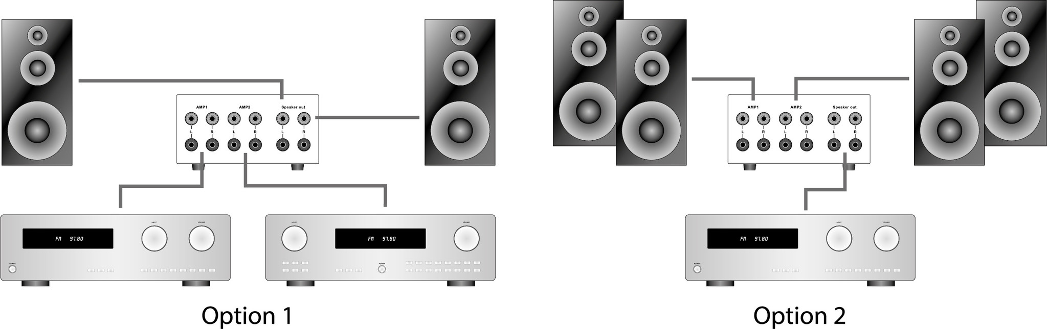 Dynavox AMP-S MKII zwart schakelaar voor 2 versterker op 1 set speakers