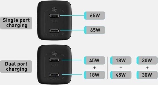 Dubbele USB C Oplader/Adapter/Thuislader Snellader voor Samsung & Apple - Zwart