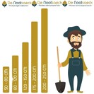 Abrikoos Jonge Abrikoosboom Prunus ameniaca 'Cebas Red'